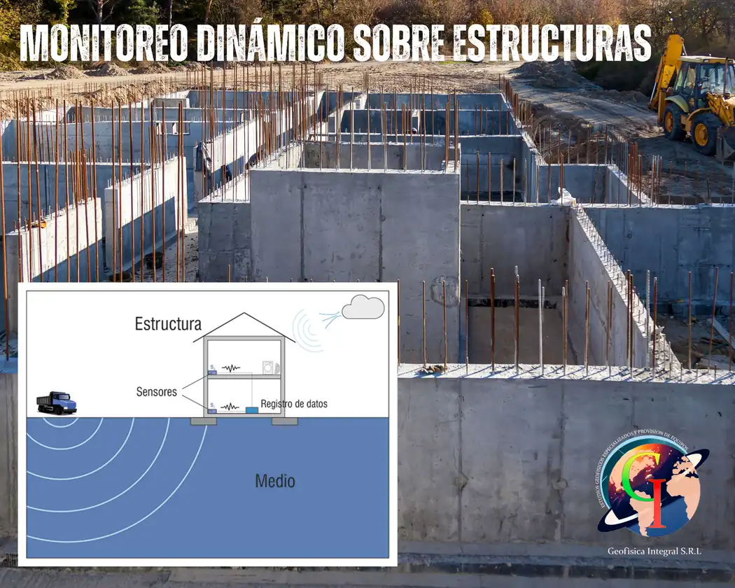 Monitoreo dinámico sobre estructuras con sensores en tiempo real